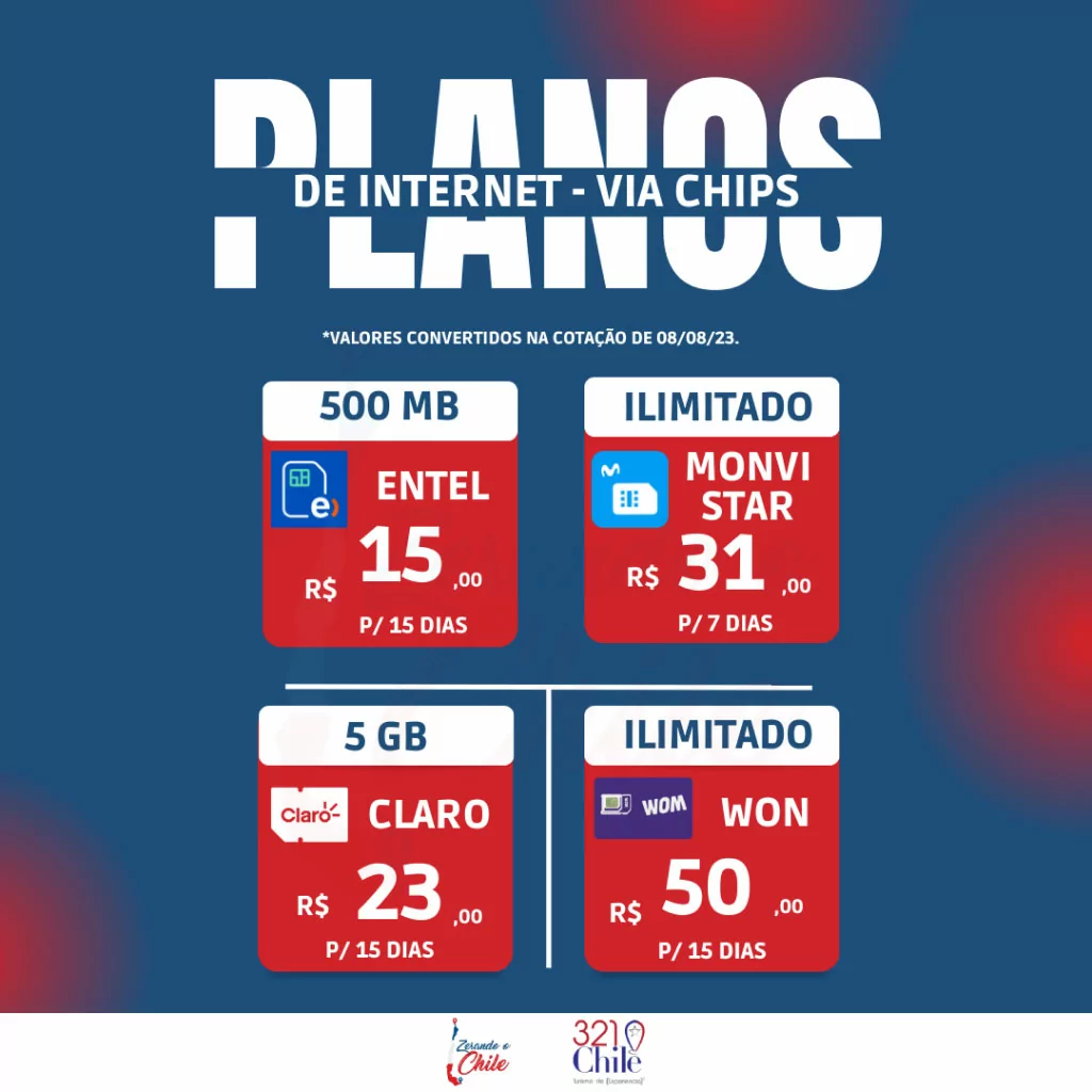 Planos de internet no Chile